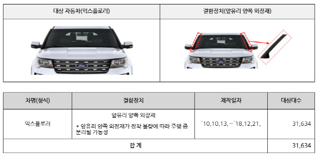 포드·기아 등 5개 차종 5만8180대 리콜