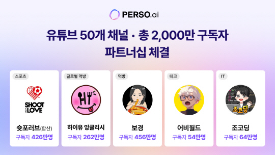 이스트소프트, `페르소닷에이아이` 오토 더빙 서비스로 K-크리에이터들과 파트너십 체결