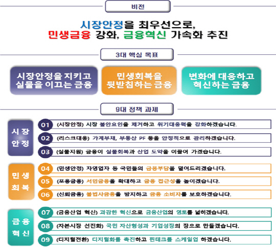 금융위 "올해 안정·민생·혁신 목표…시장안정이 최우선"