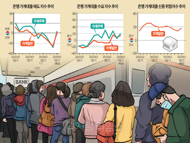 [기획] 은행 빗장 풀리자 <!HS>대출<!HE> 폭주… 인뱅은 `오픈런`