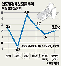   ١ ۳ 2.0% `ΰ`
