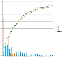 `170` ڱ 72% ȸ۳ ȸ 9400