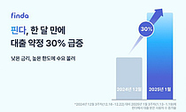  Ǯ ߡɴ,   ޻ 30%