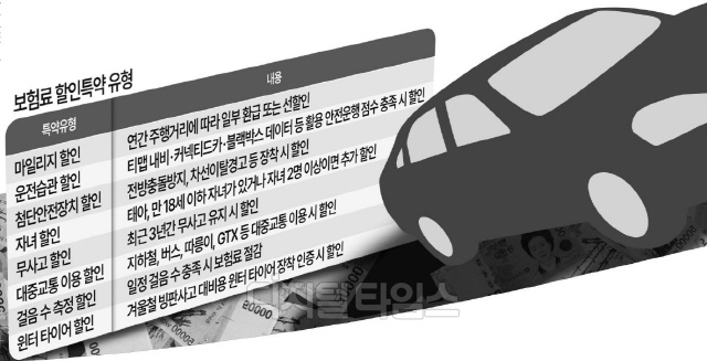 [질문에 답하다] 車보험료 내린다는데, 고물가에 더 아낄 방법은?