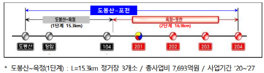 서울 지하철 7호선 연장...옥정~포천선 26일 첫삽
