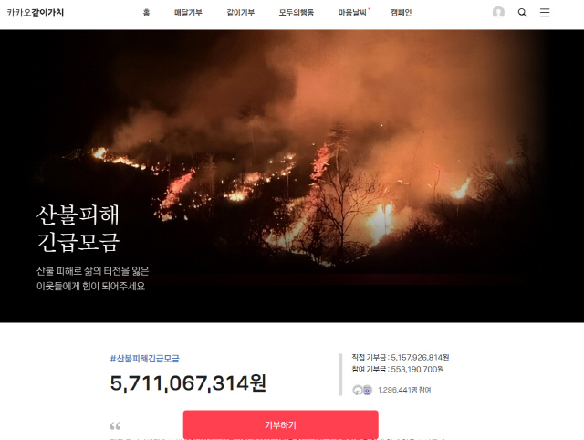 카카오, 산불피해 복구 지원 모금액 50억 모여… 카카오도 10억 기부 동참