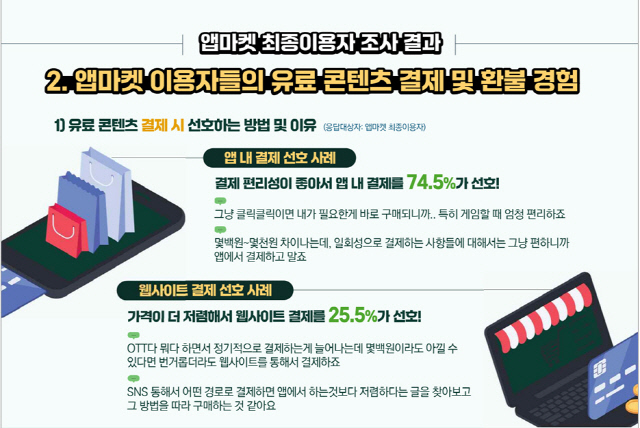 "인앱 결제가 더 편해"…더 비싸도 인앱 결제 선호 75%