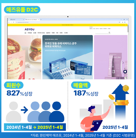 애즈유, 자사몰 리뉴얼로 미래형 D2C 건기식 플랫폼 시대 열어