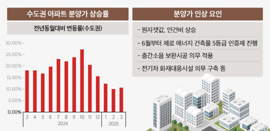 분양가 급등에 "내 집 마련 최적의 시기는 지금", `<!HS>용인<!HE> <!HS>푸르지오<!HE> 원클러스터 <!HS>2<!HE>·3<!HS>단지<!HE>` 관심 집중