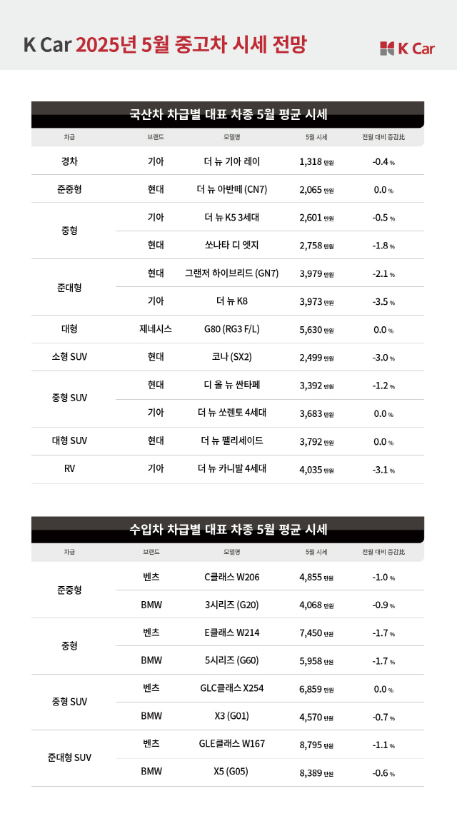 "타스만·무쏘EV 출시에 중고 픽업 시세 하락 전망"