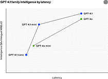 ¿ÀÇÂAI, `GPT-4.1` API·Î °ø°³¡¦"ÄÚµù¡¤È¿À²¼º¡è" ¿ÀÇÂAI, `GPT-4.1` API·Î °ø°³¡¦"ÄÚµù¡¤È¿À²¼º¡è"