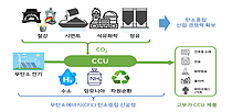  ءCCU  ڸ ȯ濬 233 