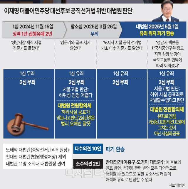 [기획] 2심 판결 요목조목 반박한 대법원… "일반인 관점서 해석"
