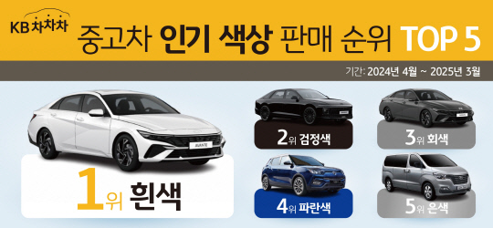 색상별 판매량 높은 중고차 보니…1위는 `흰색`