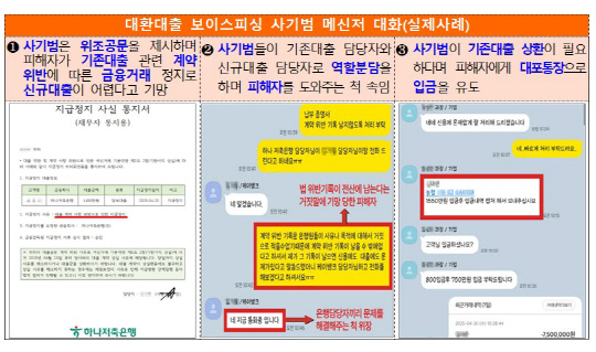 "서민금융, 저금리 대출아녔어?"…팍팍한 자영업자 울리는 피싱 기승