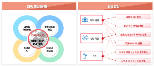 디플정위, DPG허브 1단계 플랫폼 시연·점검