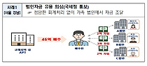"츮 ҸӴϰ  ڿ", ǽ 108 