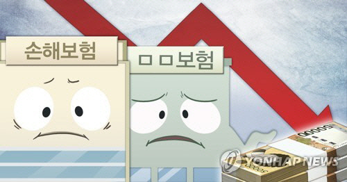보험사, 킥스 도입 첫 200% 붕괴… 현대·롯데·동양 `경고등`