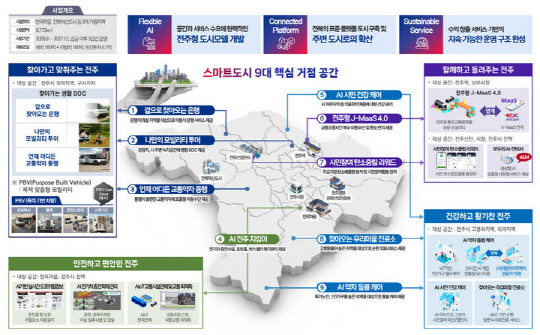 국토부, 스마트도시 조성 본격화…전주·<!HS>안산<!HE>·김천·김해·대구 5곳 선정