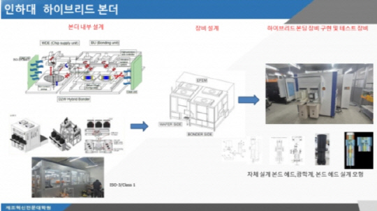 인하대, 산자부 `하이브리드 본더` 개발 과제 따내