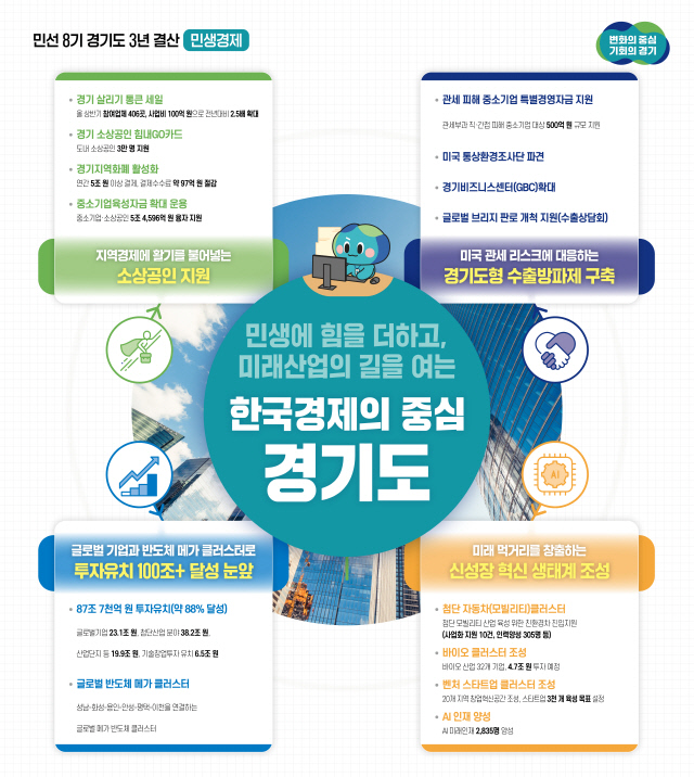 실천으로 답하는 경기도 민생경제 회복과 미래