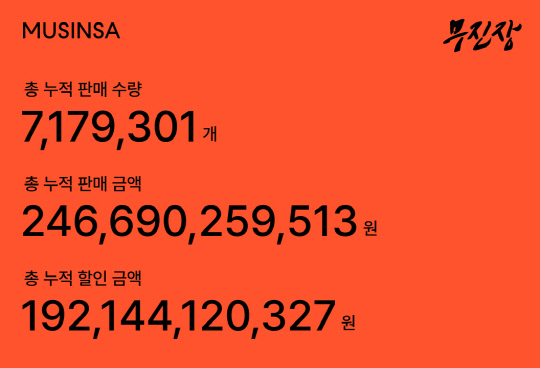 무신사 `무진장 여름블프`, 11일간 판매액 2466억원