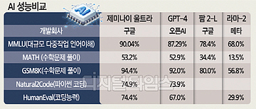  `̳` vs AI `GPT-5`  Ҳ Ƣ AI