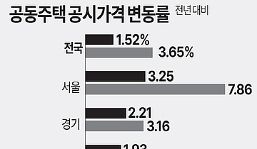 ϸ 35%ǿ 21% 뼺  Ȯ 