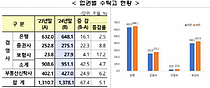 ȭ Ź  5.1%衦Ź  11.8%