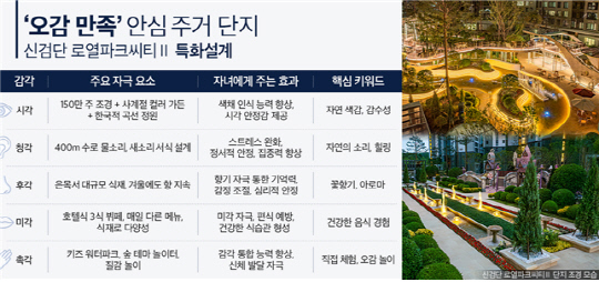 “‘오감 만족’ 아파트가 있다고?”…DK아시아 ‘신검단 로열파크씨티Ⅱ’ 관심 증폭