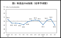 4  PMI 49.0 " ķ ޶"